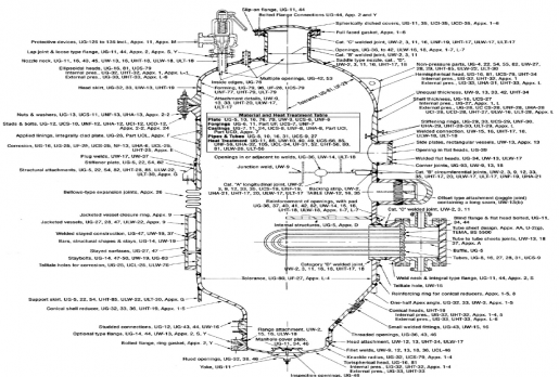 Asme Bpvc Pressure Vessel Consulting Services Predictive 47 Off 9661